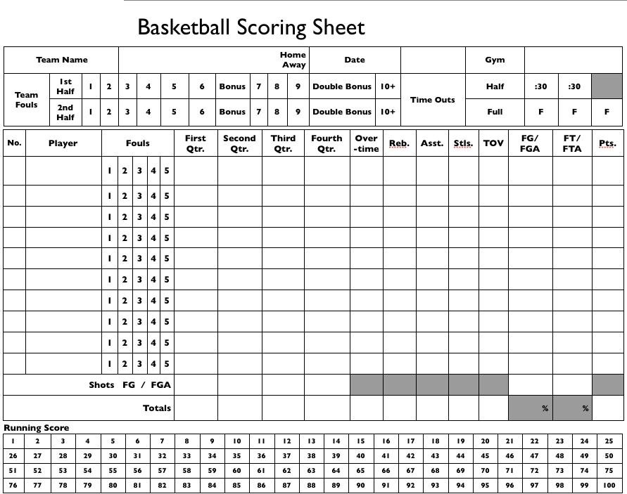 Basketball Stat Sheet 2022